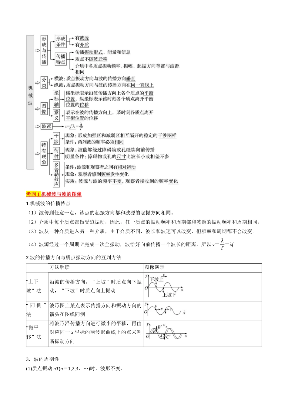 考点62 机械波(原卷版).docx_第2页