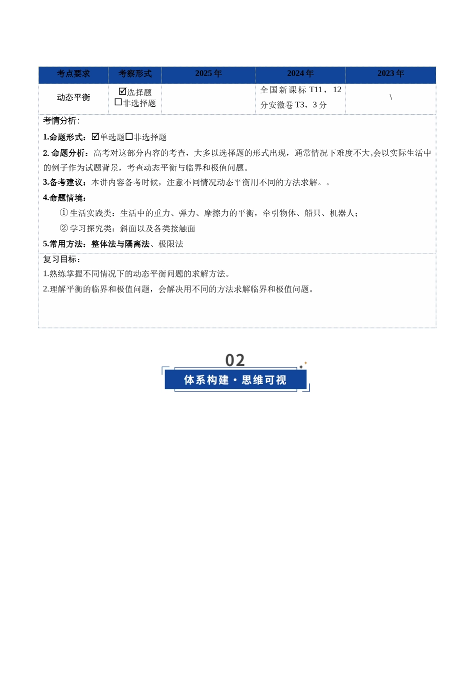 微专题 动态平衡 平衡中的临界与极值问题(湖南专用)(教师版).docx_第2页