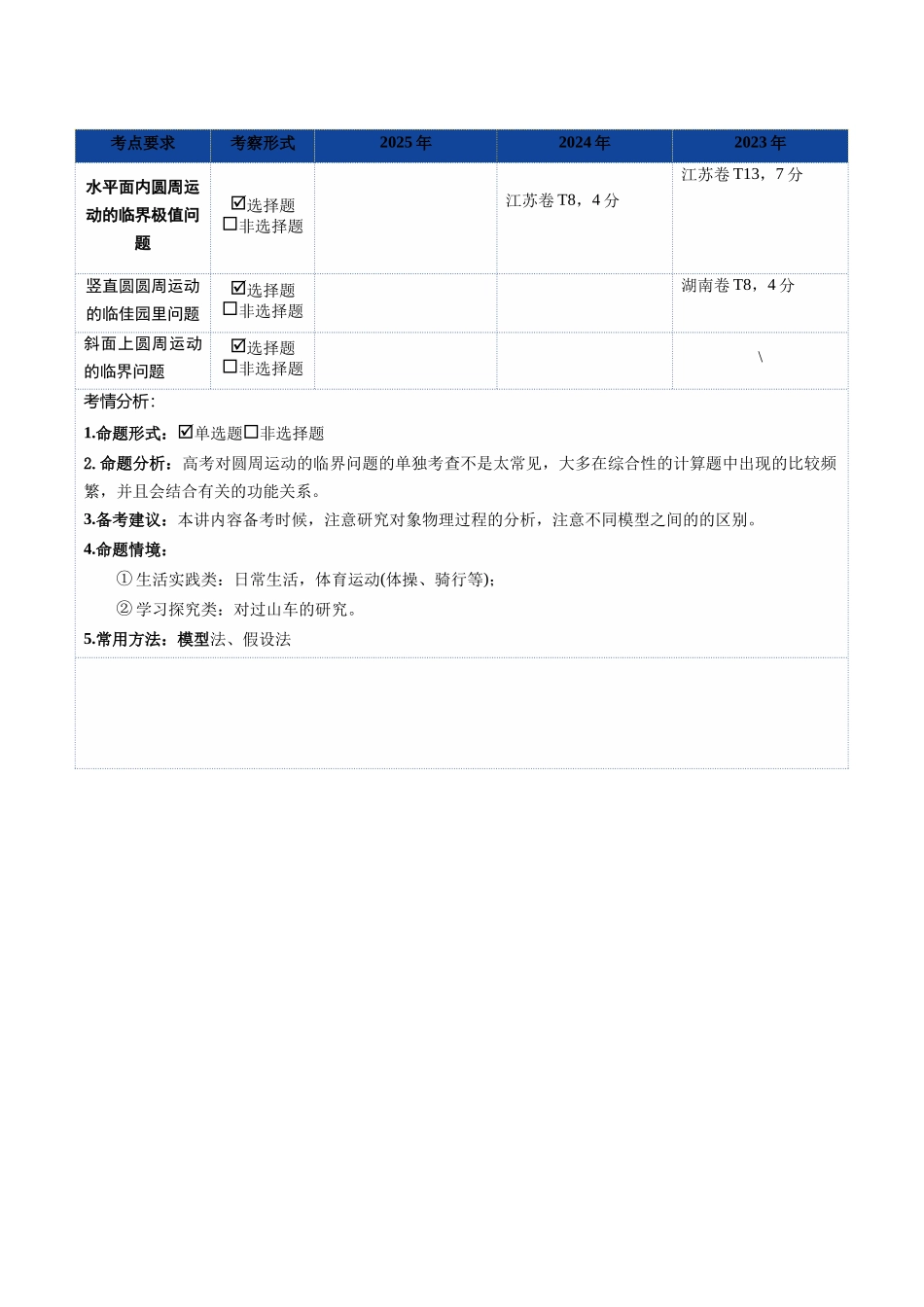 微专题 圆周运动的临界问题(复习讲义)(湖南专用)(教师版).docx_第2页