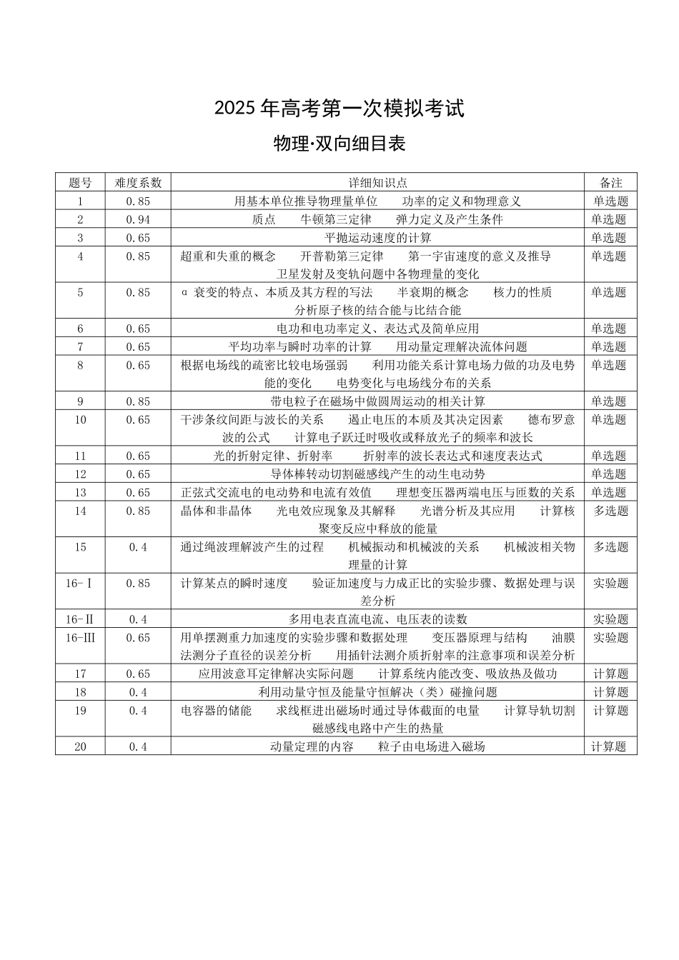 物理(浙江卷)(双向细目表).docx_第1页