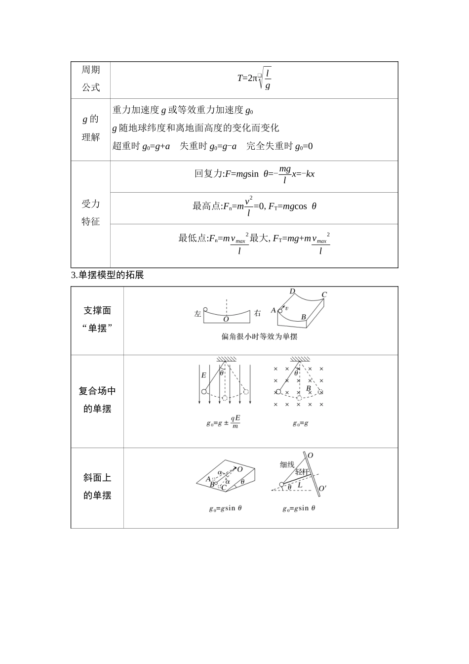 物理二轮专题复习讲义:第5讲 机械振动和机械波.docx_第2页