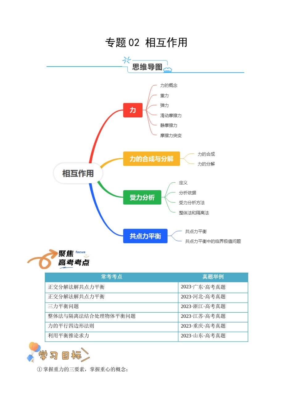 专题02 相互作用(教师版).docx_第1页