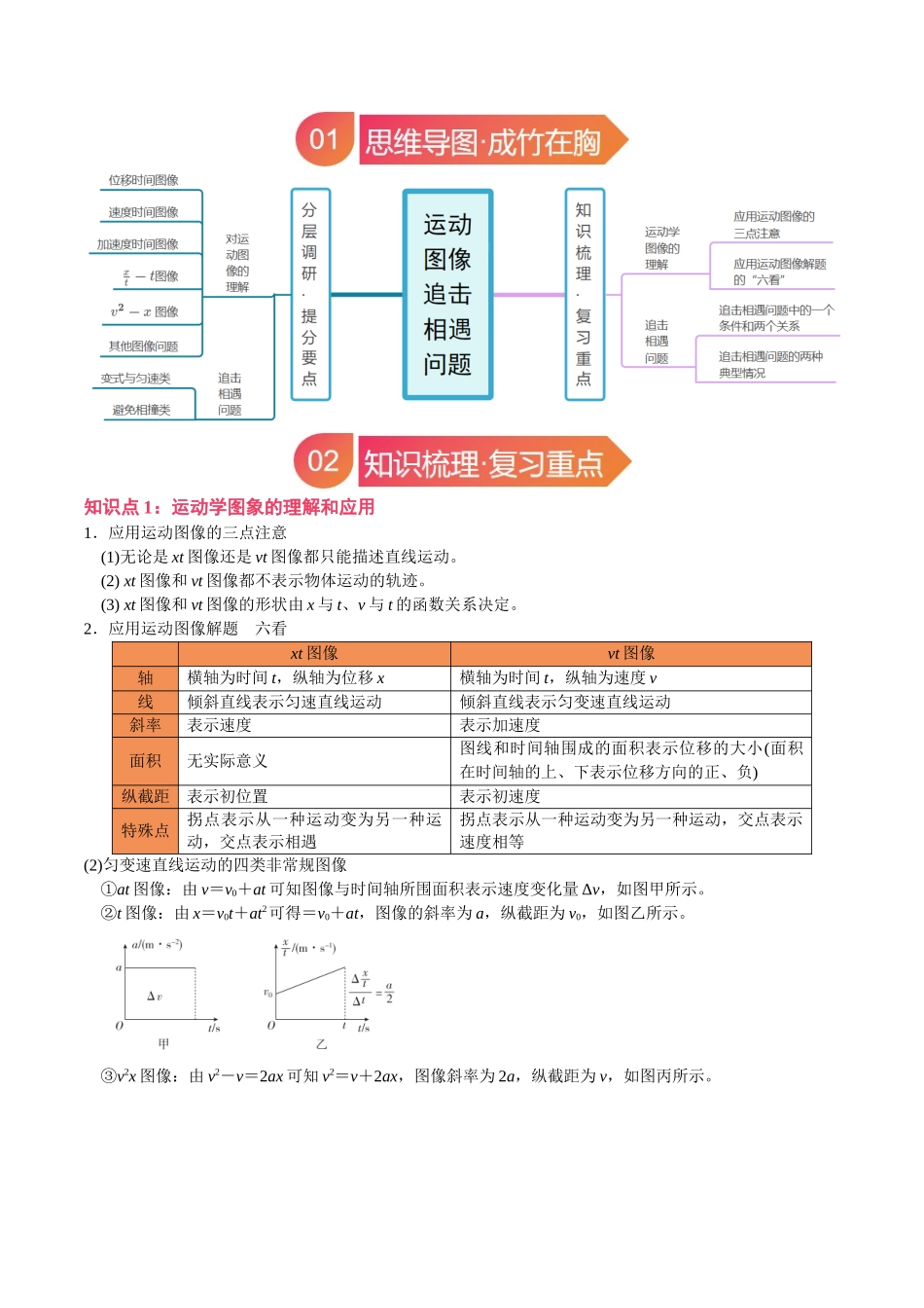 专题03 运动图像 追击相遇问题（教师版）.docx_第2页