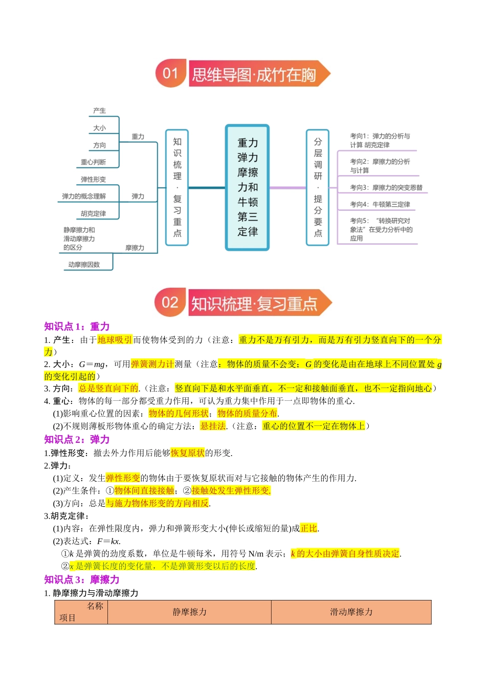 专题05 重力 弹力 摩擦力 牛顿第三定律（学生版）.docx_第2页
