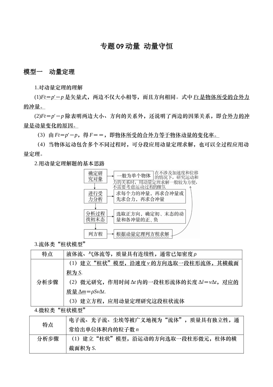 专题09 动量 动量守恒(学生版).docx_第1页