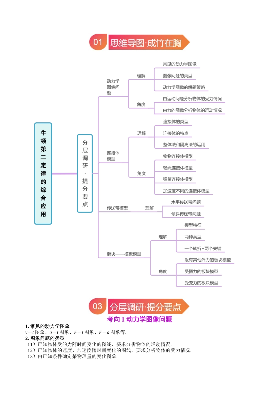 专题12 牛顿第二定律的综合应用应用——连接体、传送带和滑块滑板模型（学生版）.docx_第2页