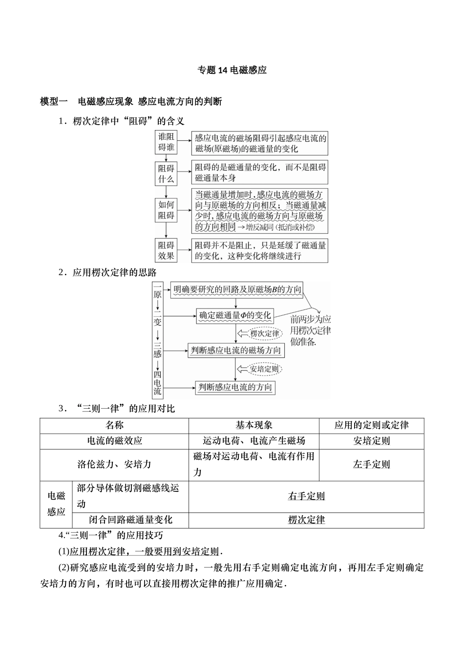 专题14 电磁感应（教师版）.docx_第1页