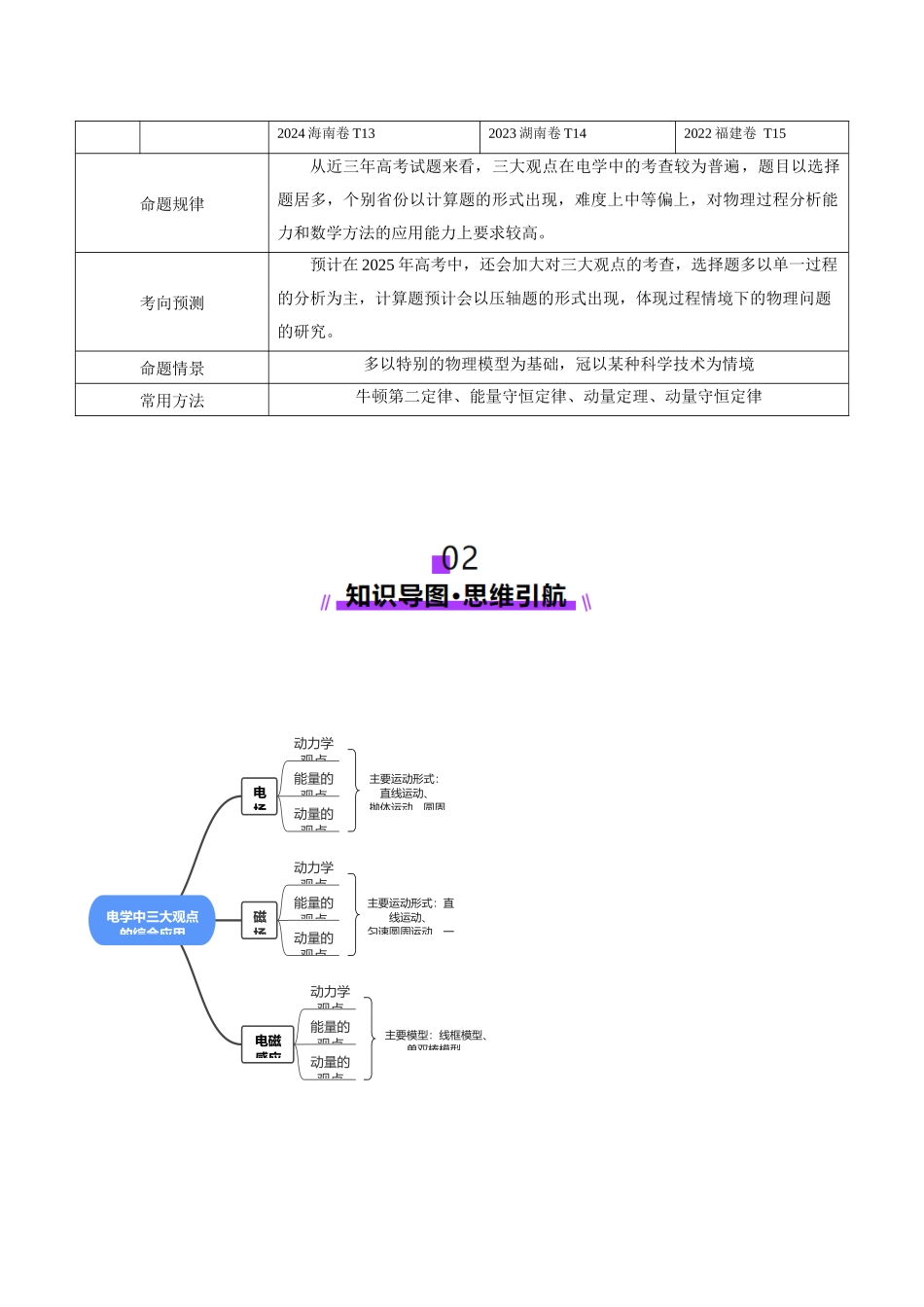 专题14 电学中三大观点的综合应用（讲义）（学生版）.docx_第3页