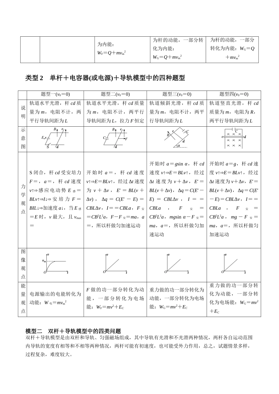 专题15 电磁感应中的棒轨模型（模型与方法讲义）（全国通用）（学生版）.docx_第2页
