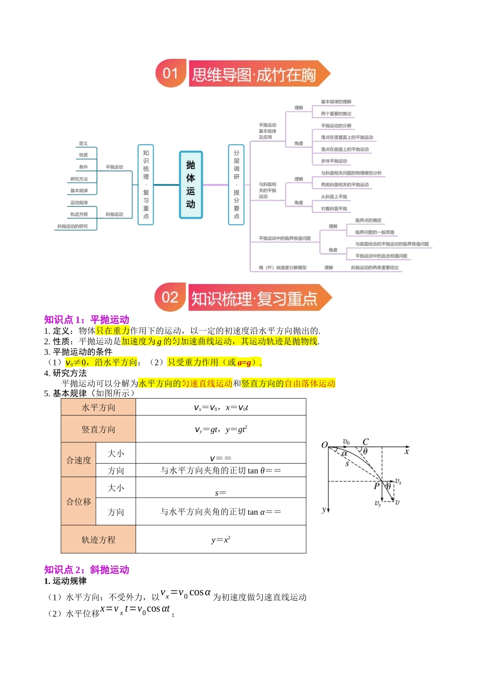 专题15 抛体运动（学生版）.docx_第2页