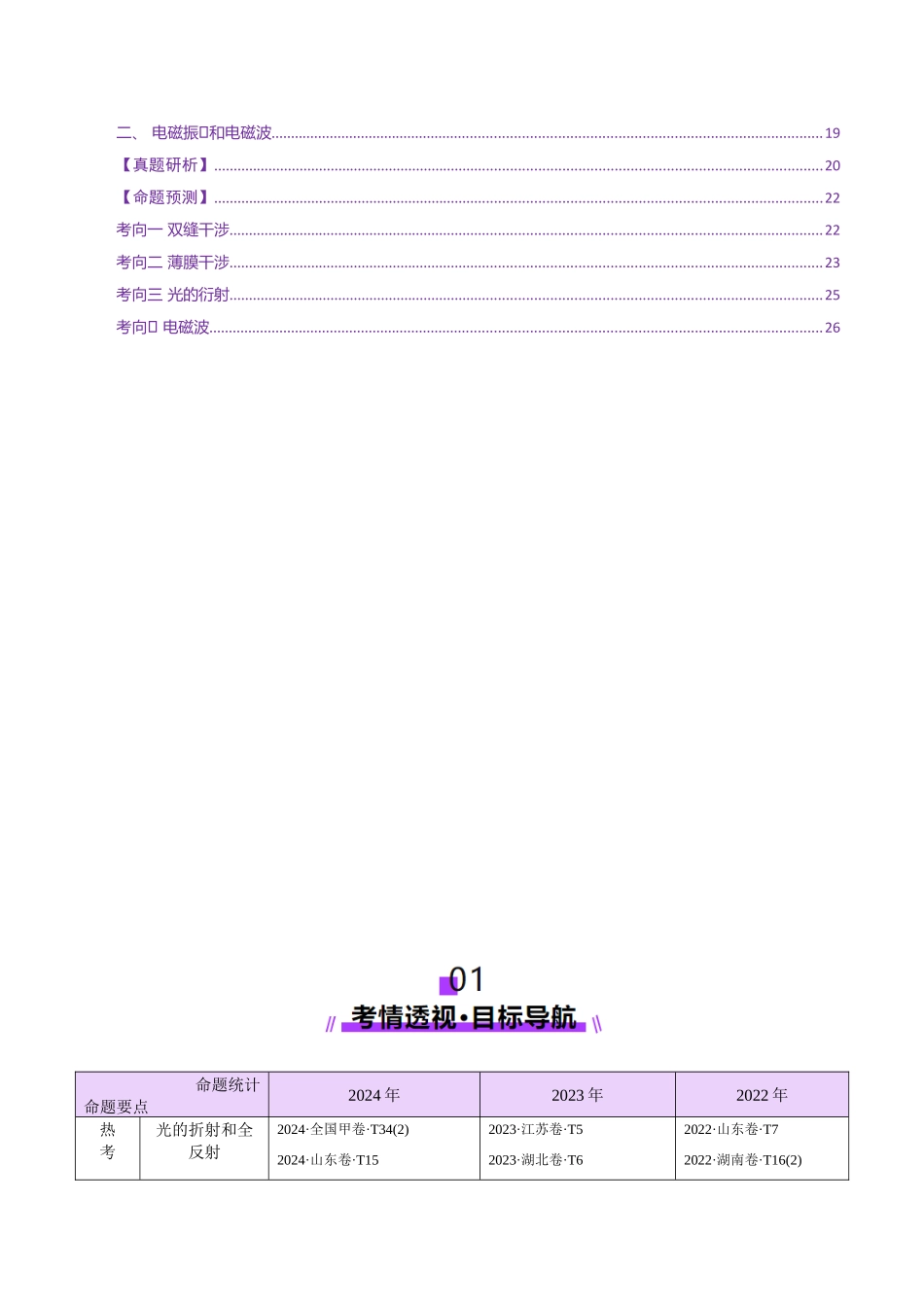 专题16 光学 电磁波（讲义）（教师版）.docx_第2页