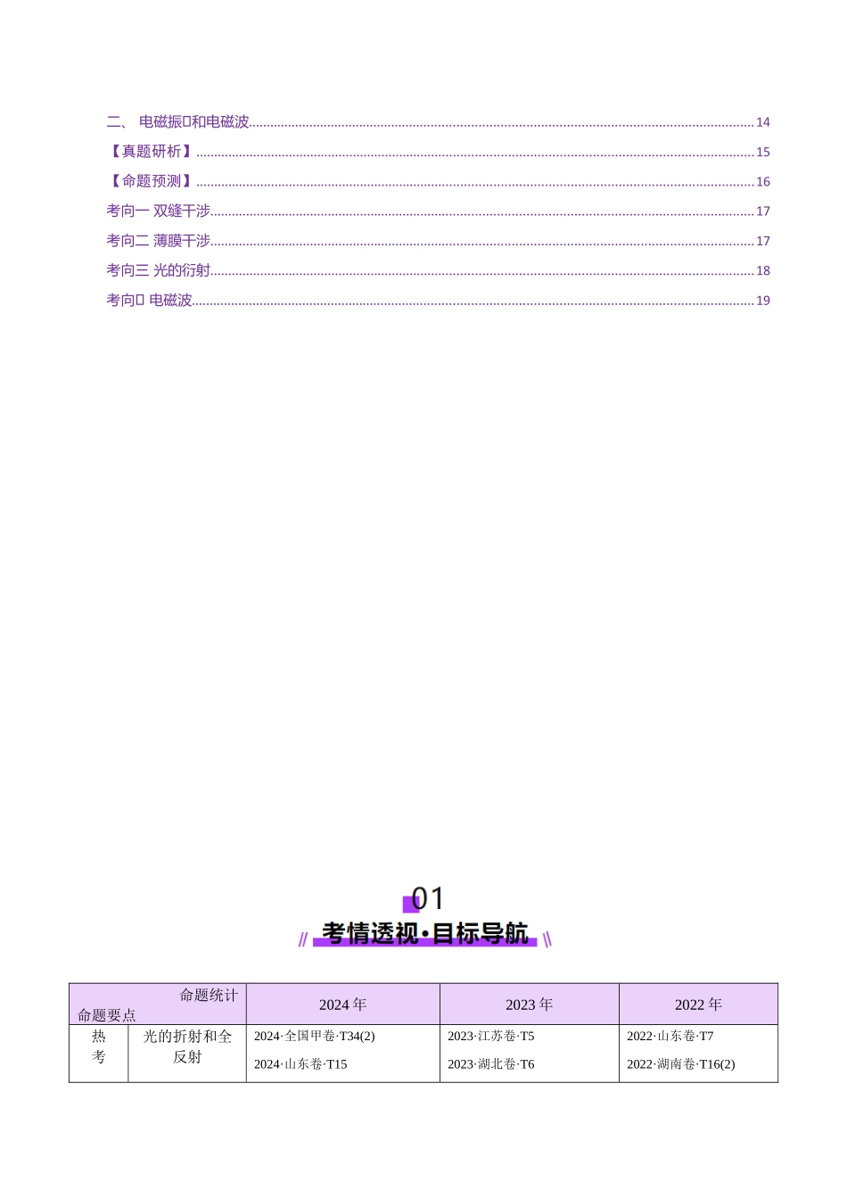 专题16 光学 电磁波(讲义)(学生版).docx_第2页