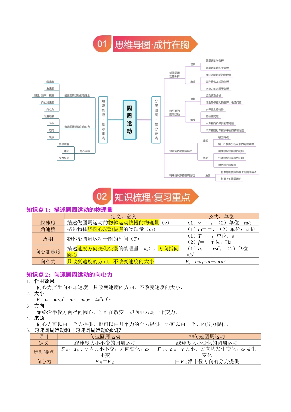 专题16 圆周运动（教师版）.docx_第2页