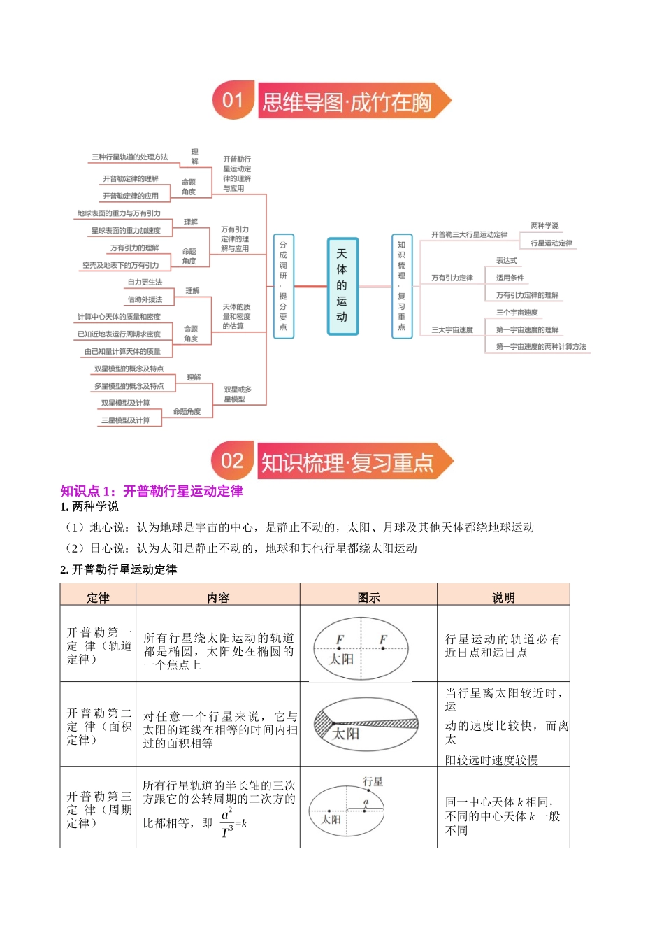 专题19 天体运动(学生版).docx_第2页