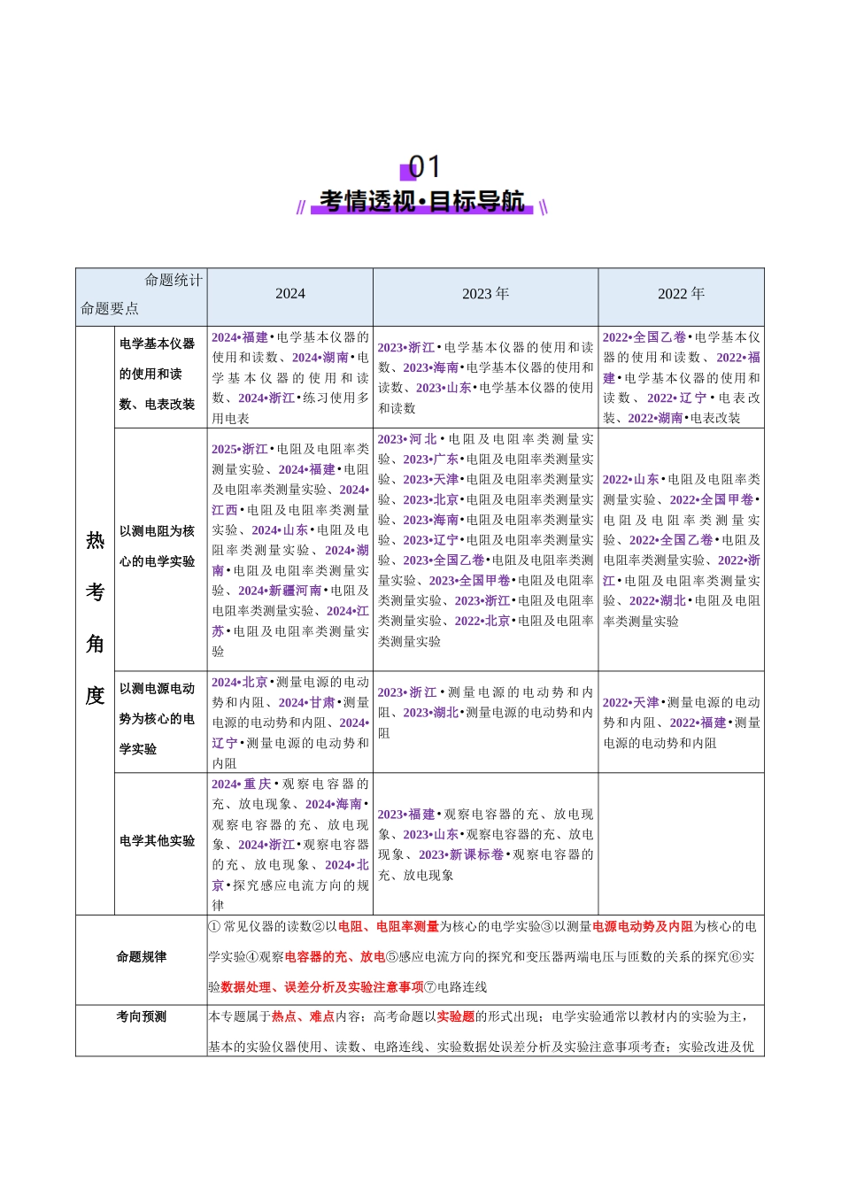 专题20 电学实验(讲义)(学生版).docx_第3页