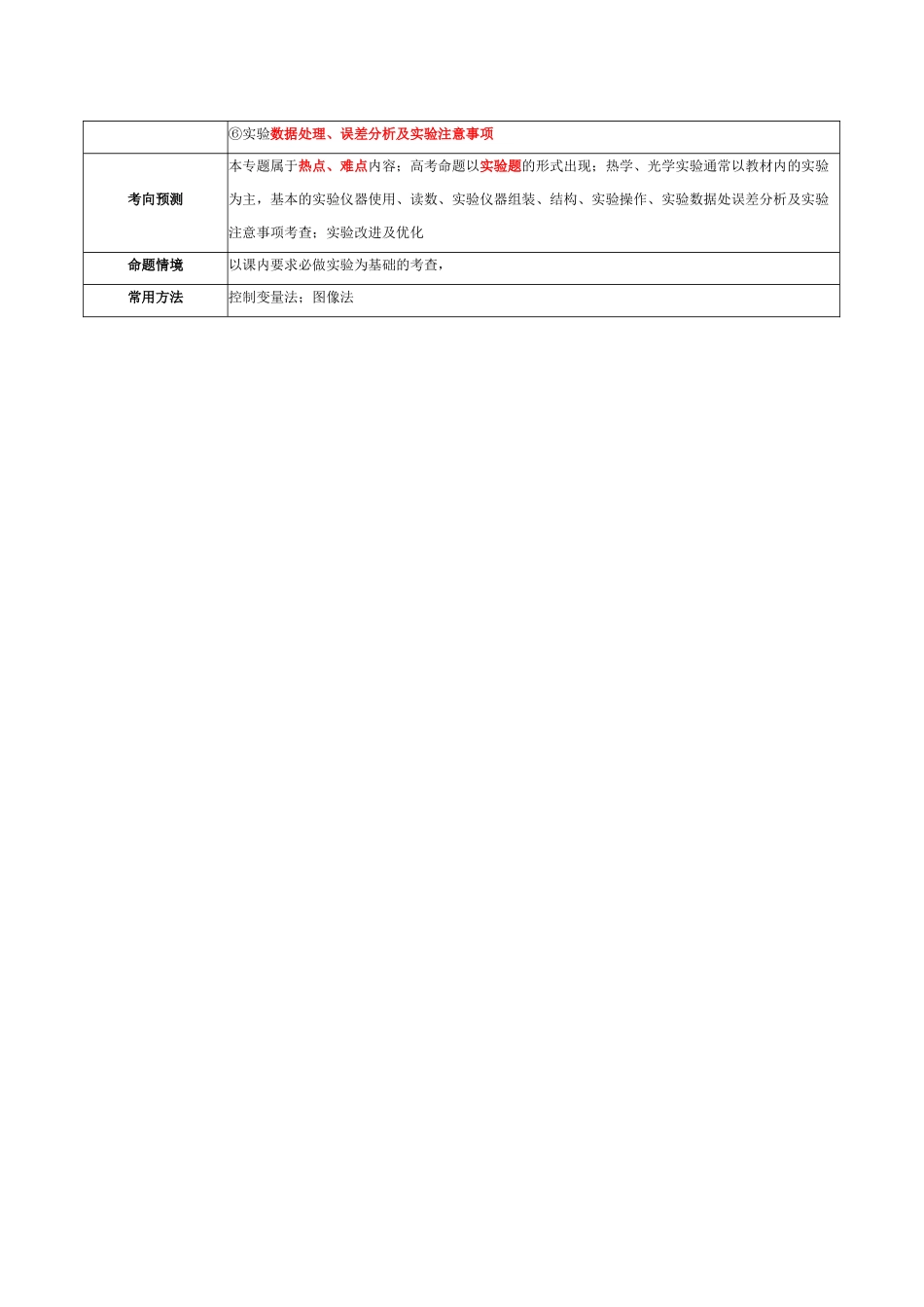 专题21 热学和光学实验（讲义）（学生版）.docx_第3页