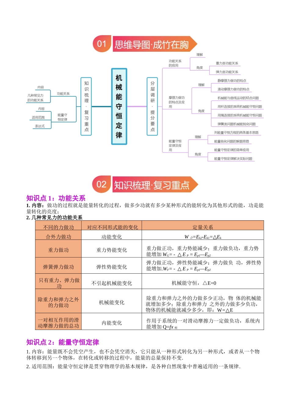 专题24 功能关系 能量守恒定律（学生版）.docx_第2页