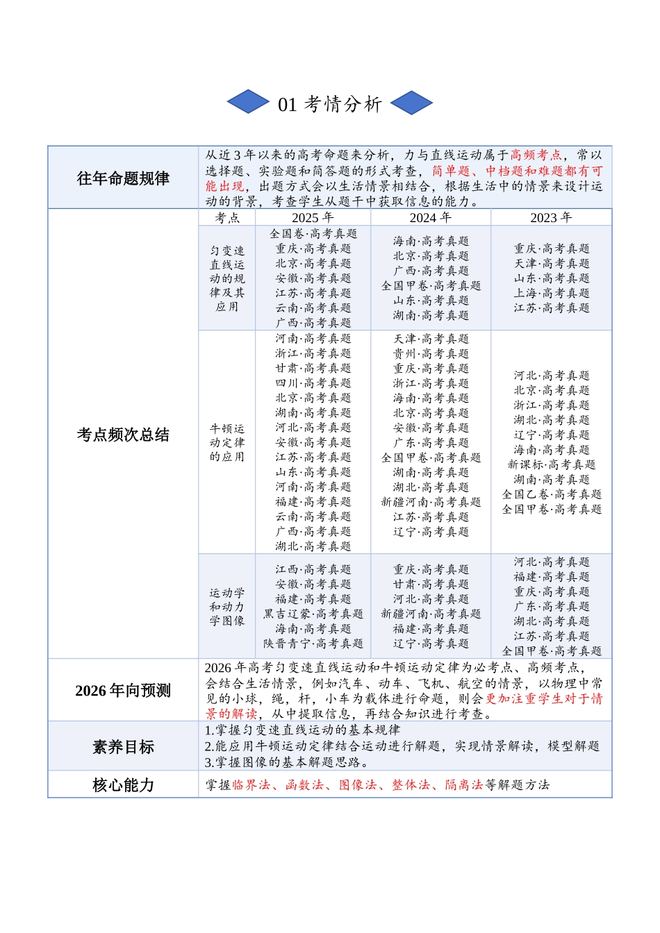 专题二:力与直线运动(解析版).docx_第3页