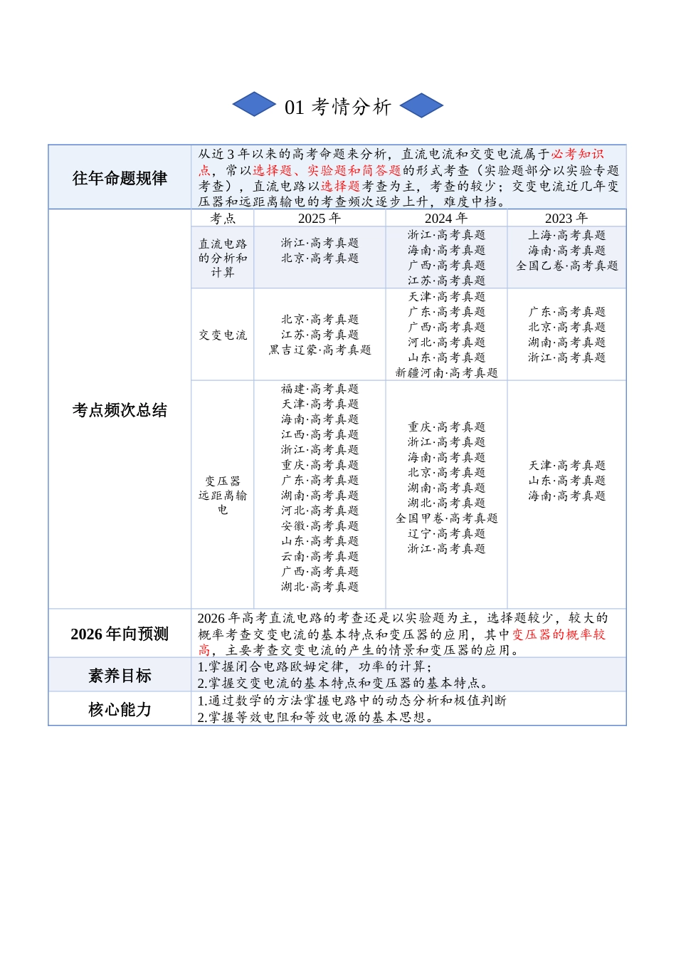 专题九：直流电流和交变电流（解析版）.docx_第2页