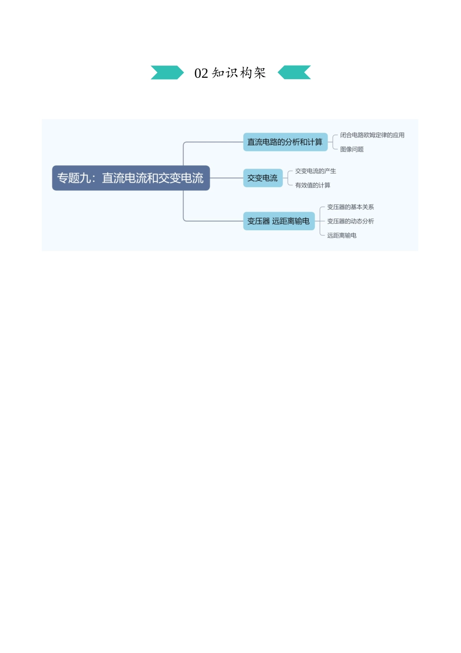 专题九：直流电流和交变电流（解析版）.docx_第3页
