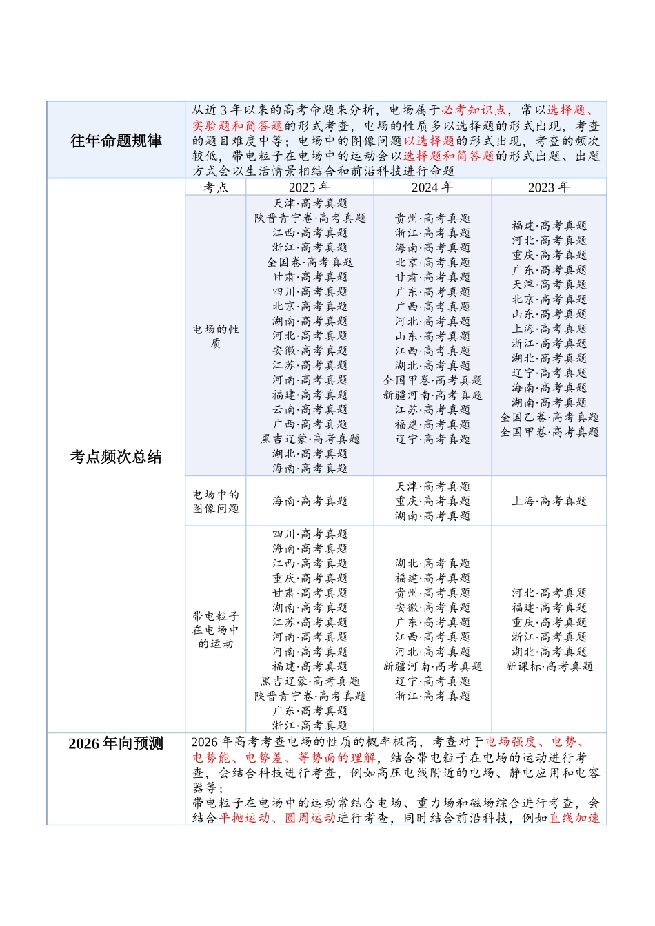 专题七:电场(原卷版).docx_第3页