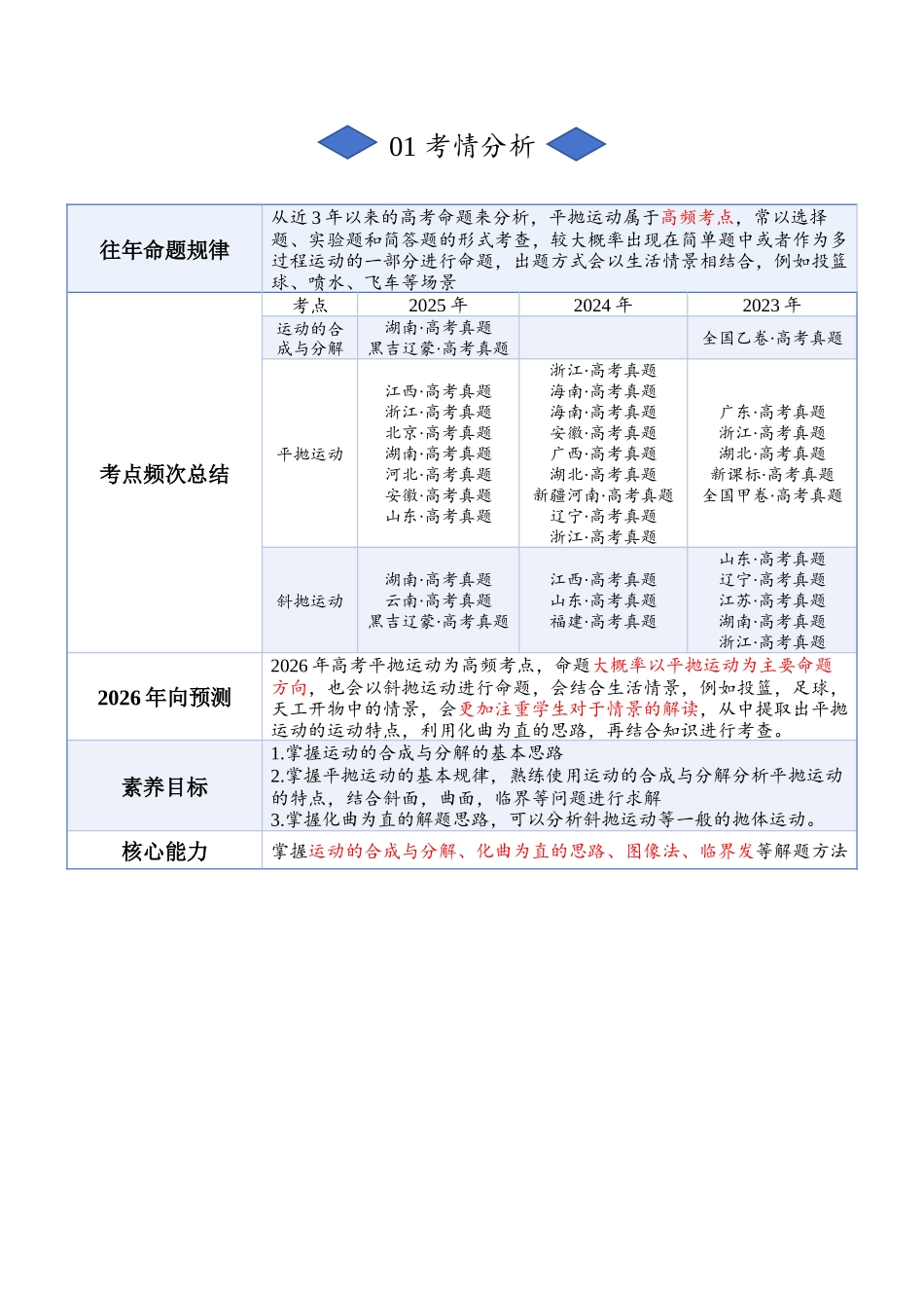 专题三：曲线运动（解析版）.docx_第2页