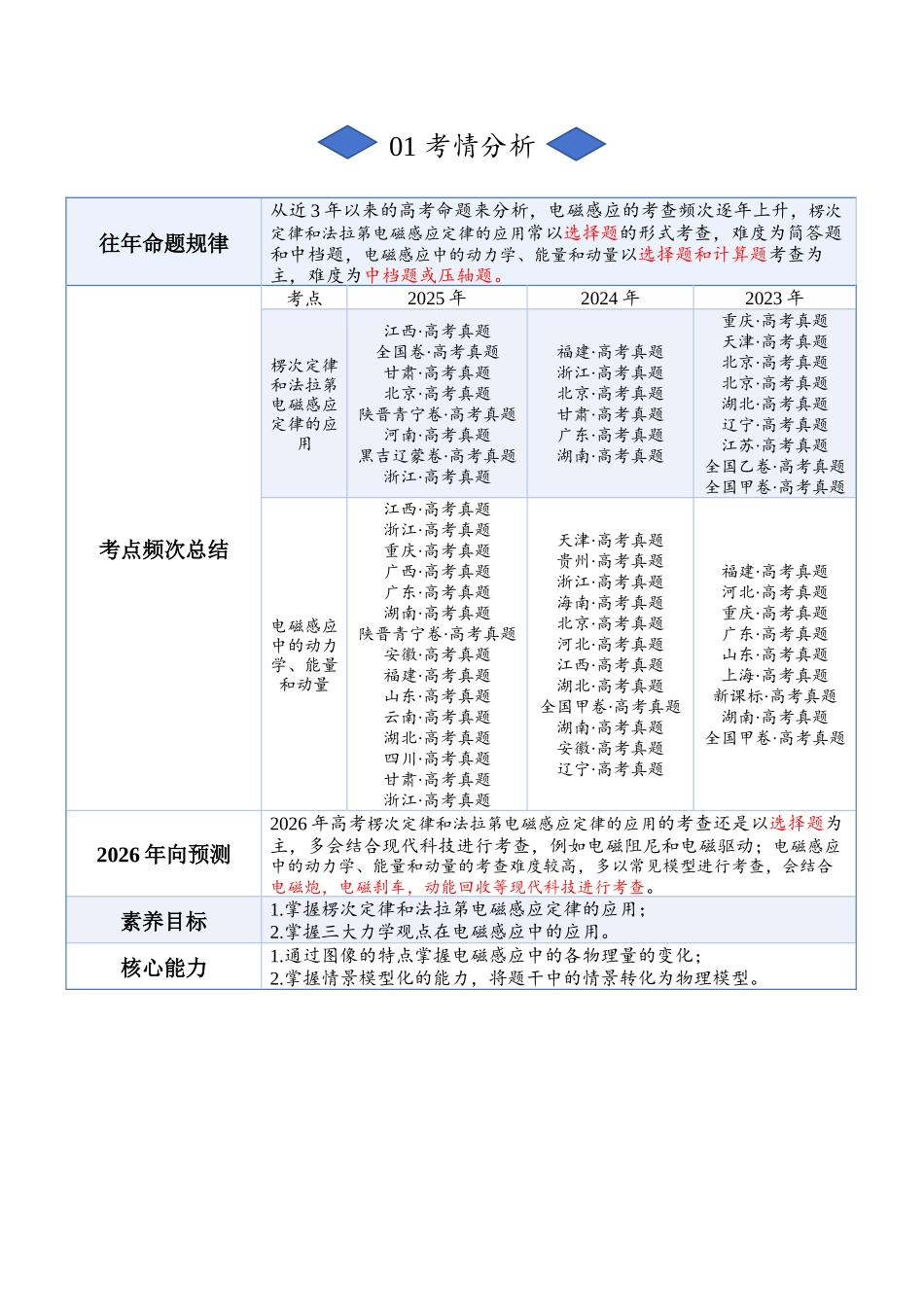 专题十：电磁感应（解析版）.docx_第2页