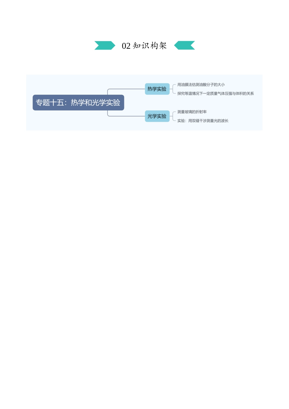 专题十五:热学和光学实验(解析版).docx_第3页