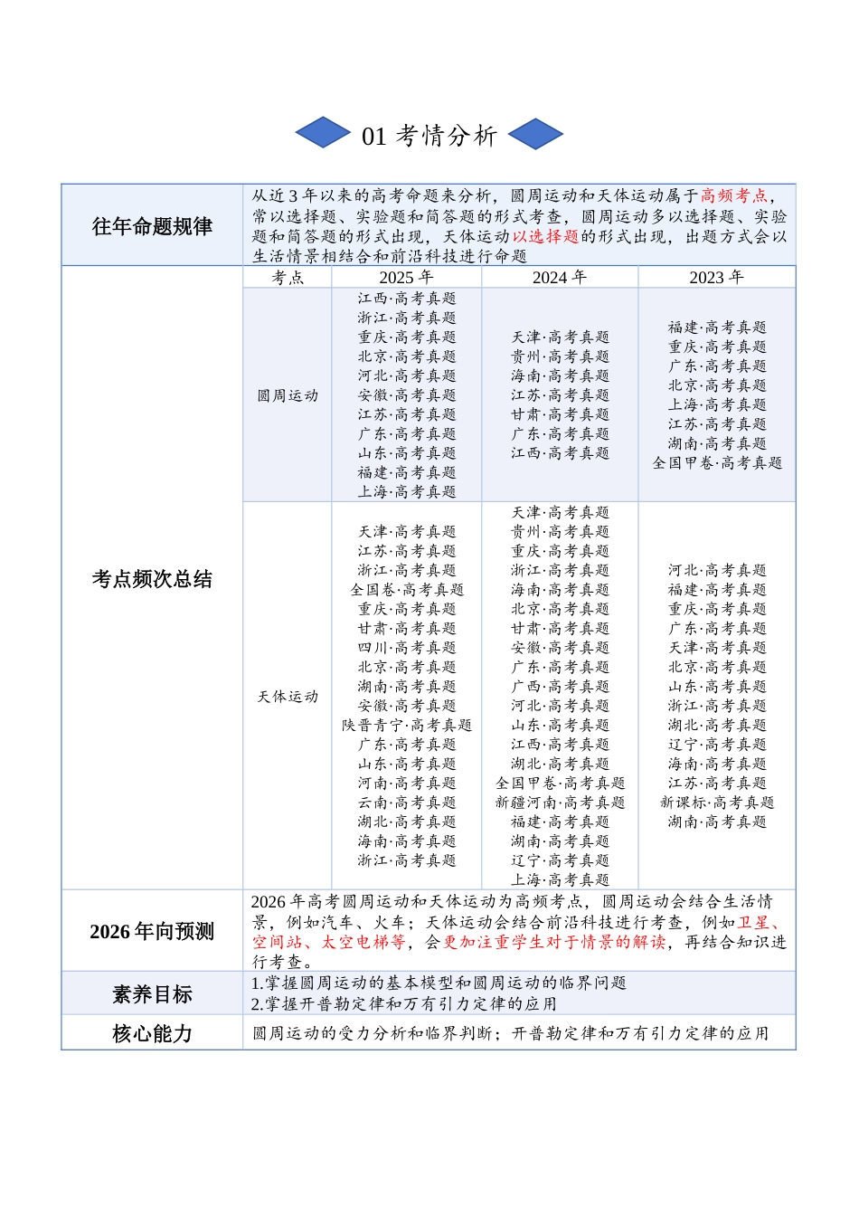 专题四:圆周运动与天体运动(解析版).docx_第2页