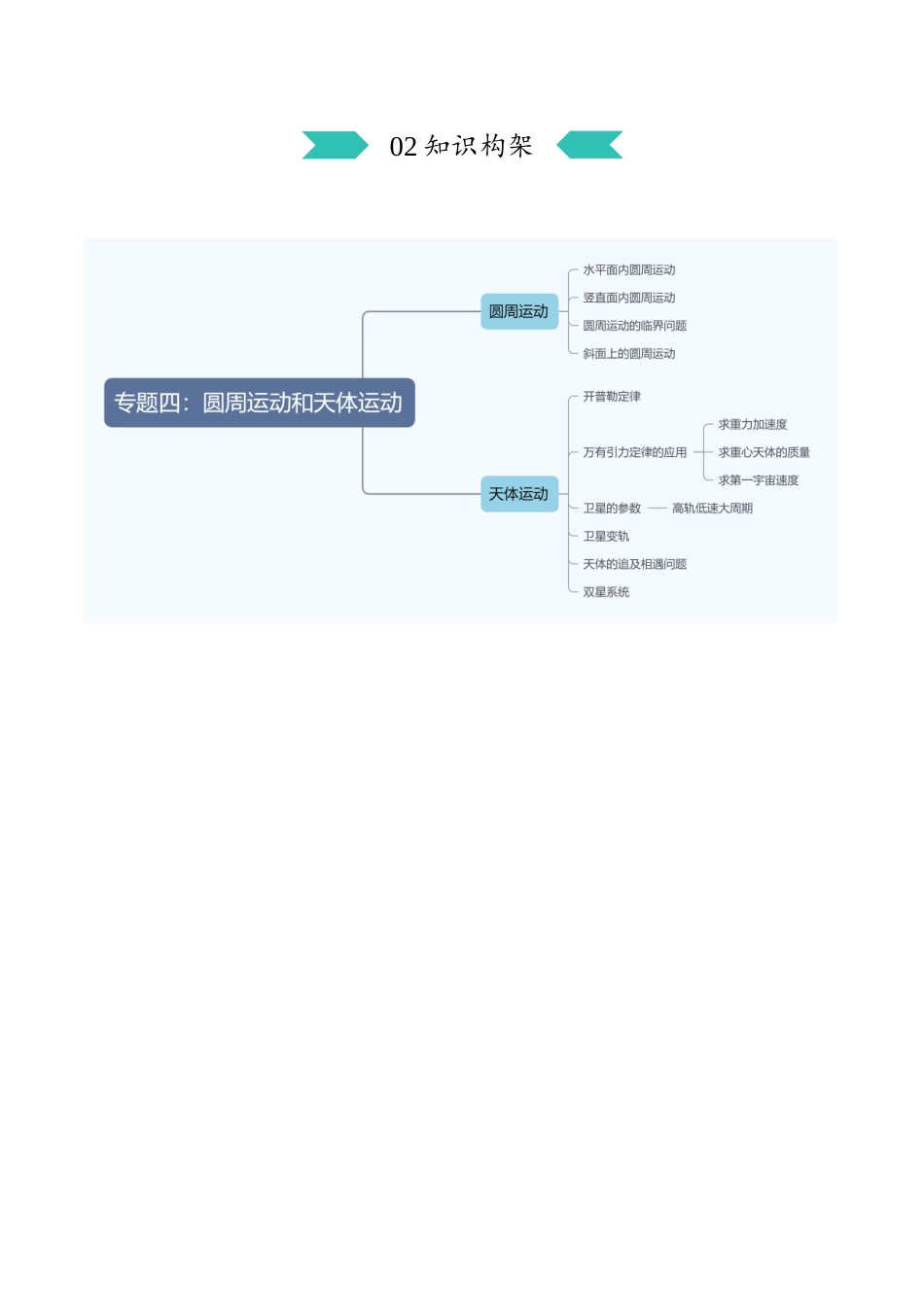 专题四:圆周运动与天体运动(原卷版).docx_第3页