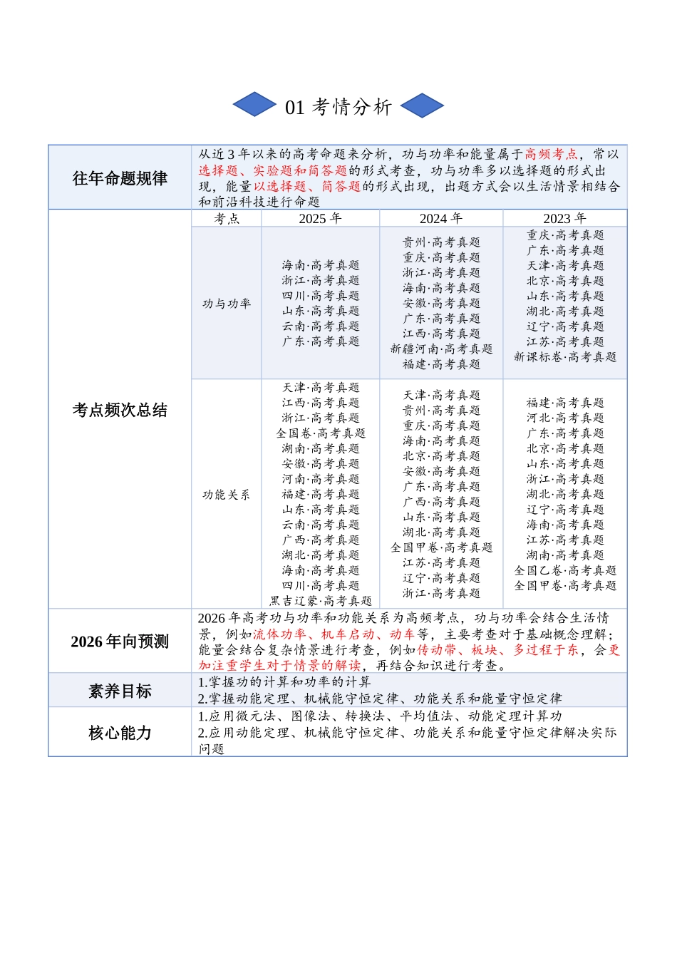 专题五：功与功率和能量（解析版）.docx_第2页