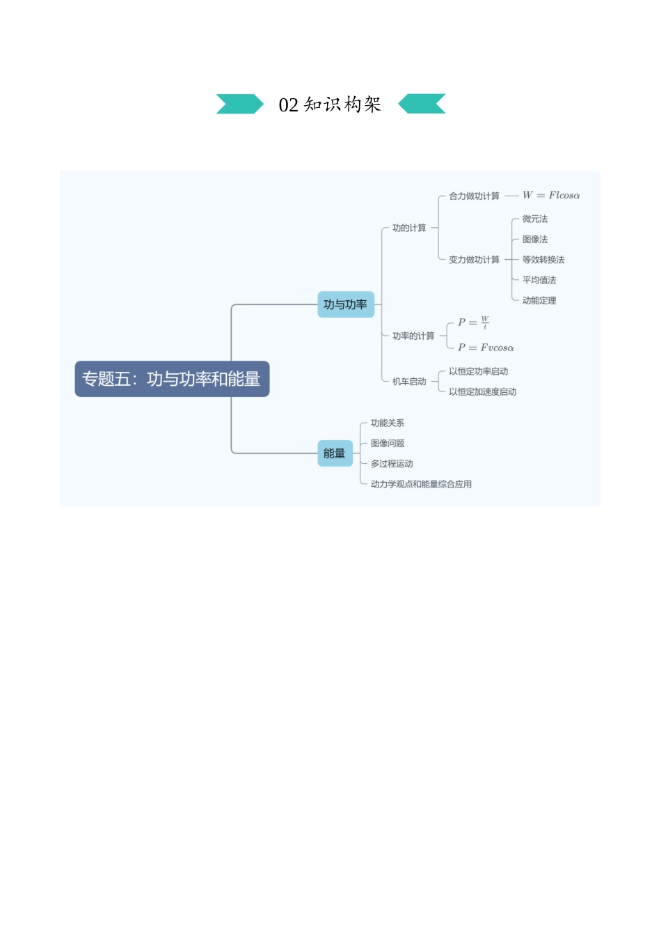 专题五：功与功率和能量（解析版）.docx_第3页