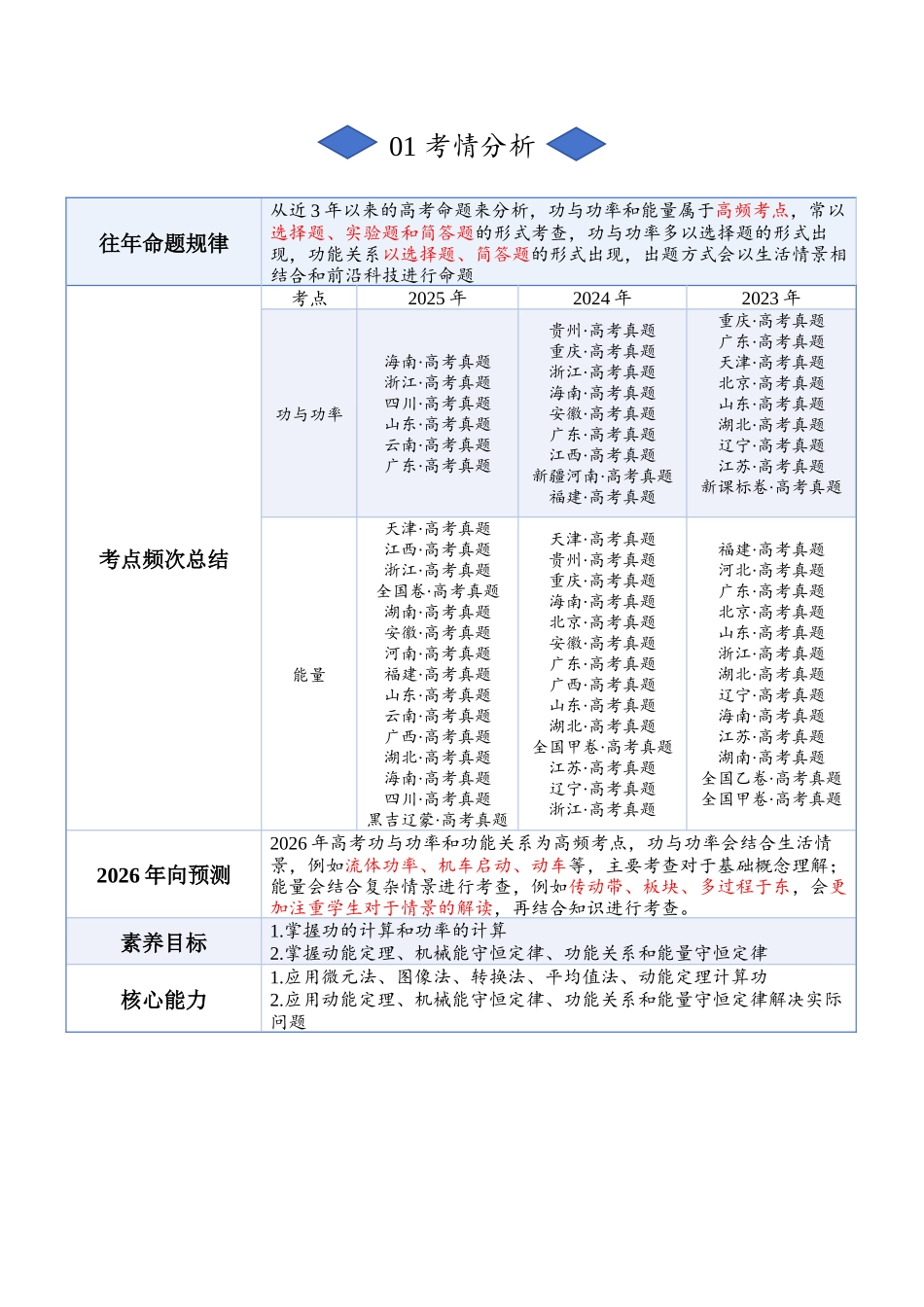 专题五：功与功率和能量（原卷版）.docx_第2页