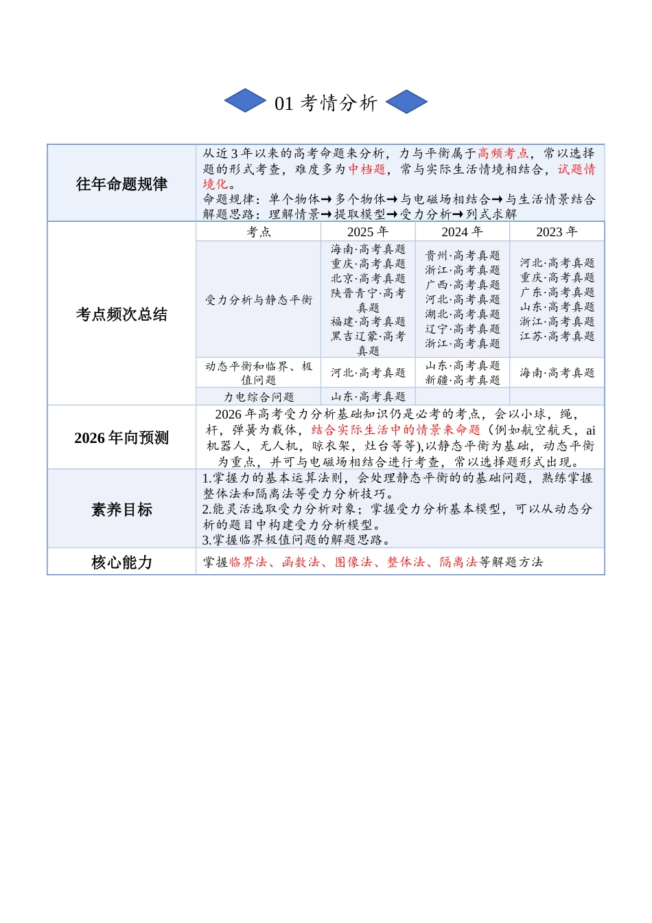 专题一:力与平衡(原卷版).docx_第2页