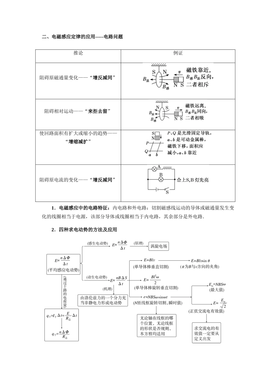 011 电磁感应-(核心知识查漏)(教师版).docx_第2页