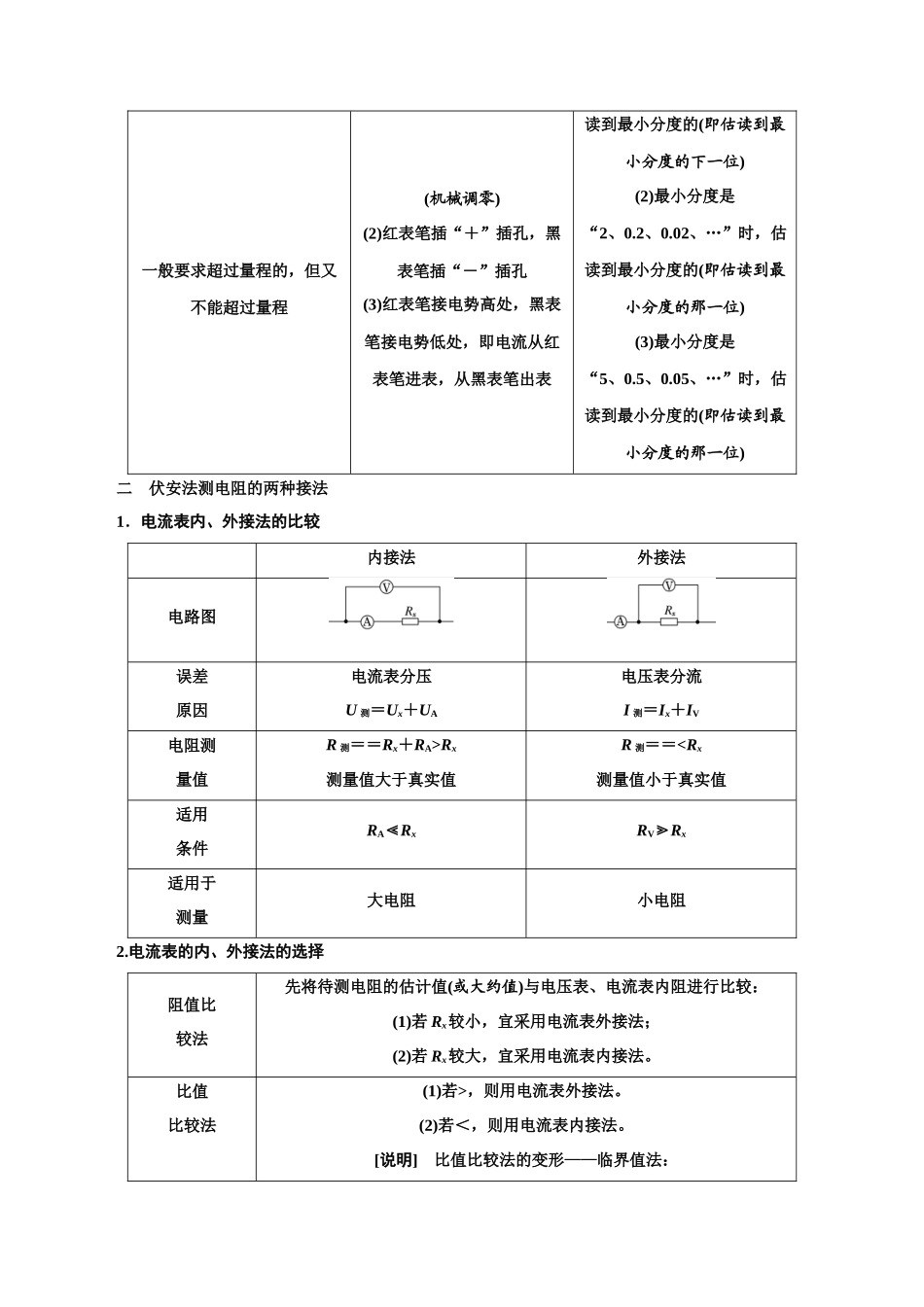 11.4电学实验基础(原卷版)高考一轮复习100考点100讲.docx_第3页