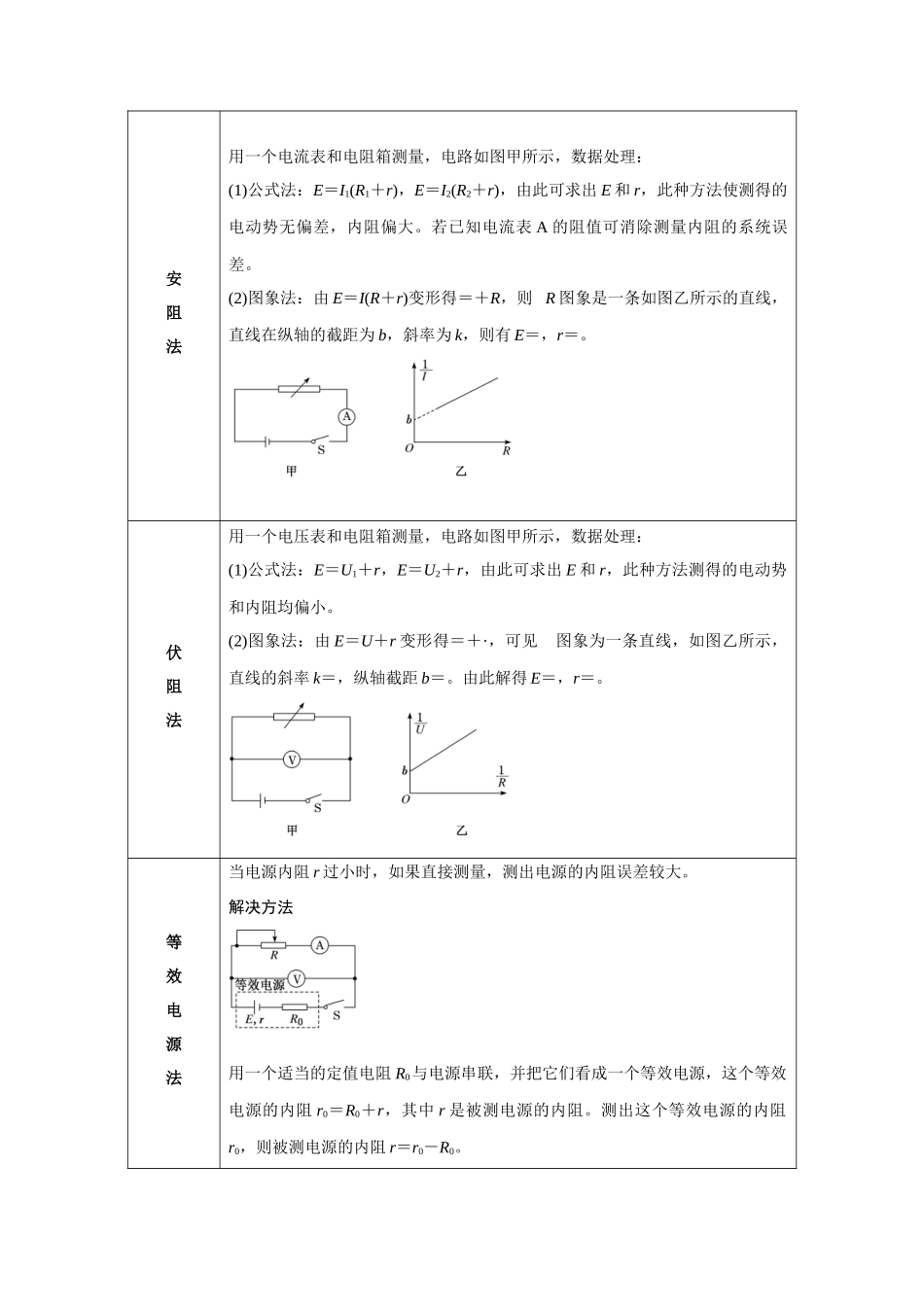 11.7测量电源电动势和内阻(原卷版)高考一轮复习100考点100讲.docx_第3页