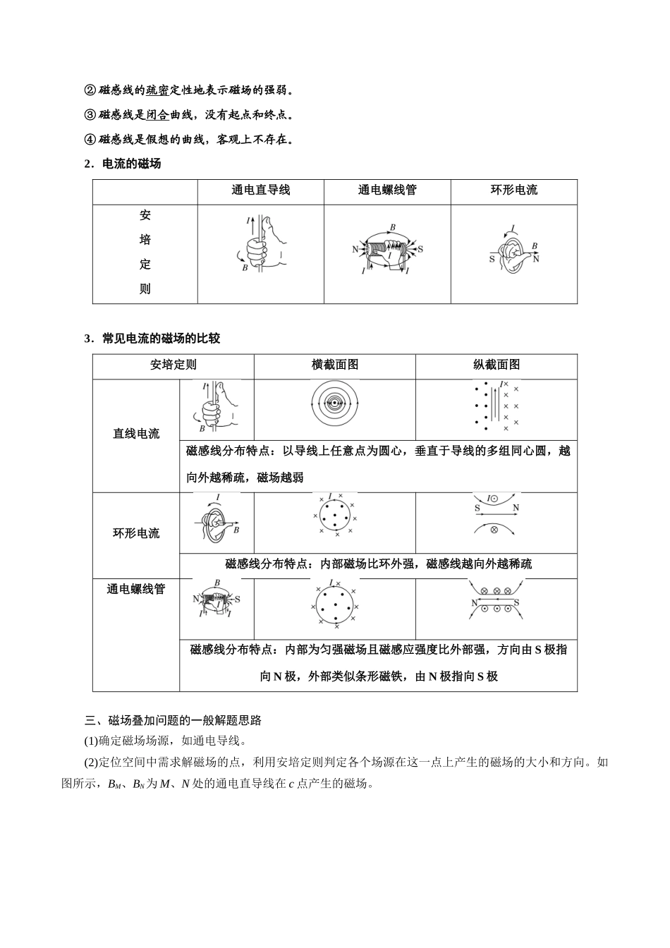 12.1磁场的描述（解析版）高考一轮复习100考点100讲.docx_第2页