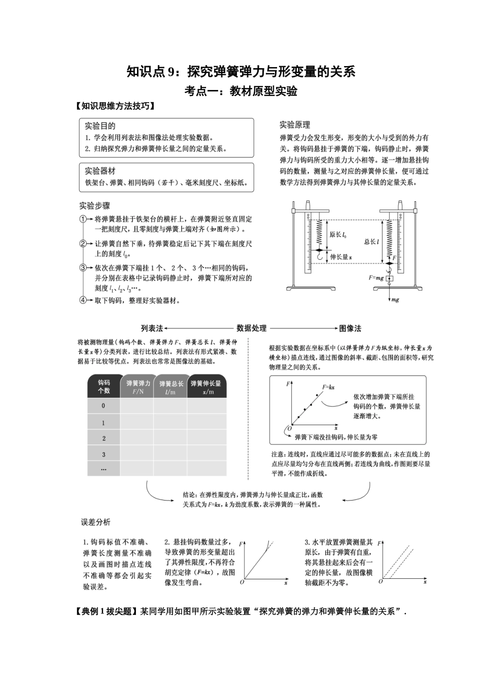 知识点9：探究弹簧弹力与形变量的关系（拔尖教师版）.docx_第1页