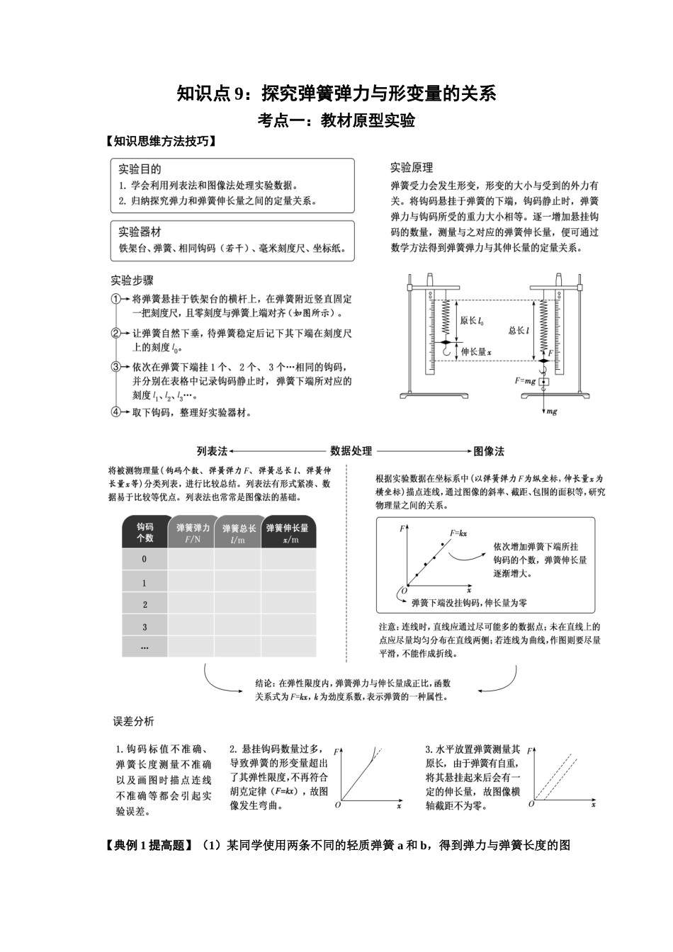 知识点9:探究弹簧弹力与形变量的关系(提高解析版).docx_第1页