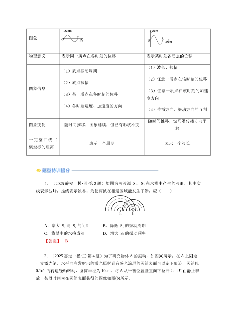 013 机械振动和机械波-(核心知识查漏)(教师版).docx_第3页