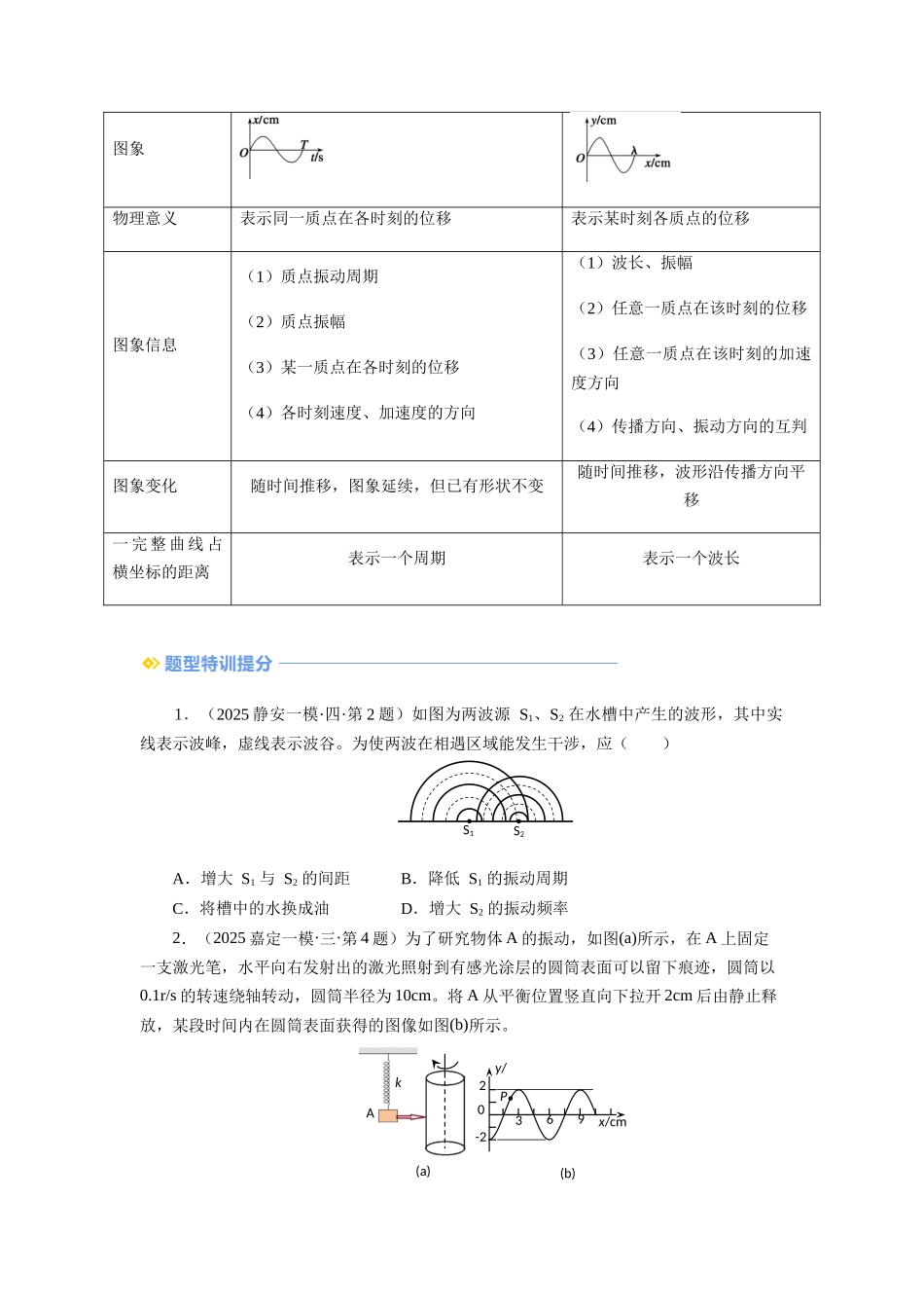 013  机械振动和机械波-（核心知识查漏）（学生版）.docx_第3页