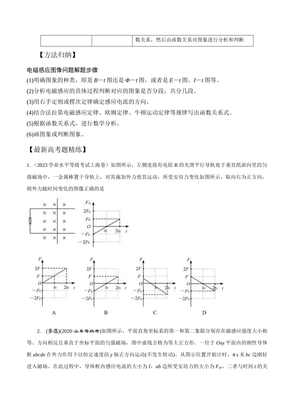 13.6电磁感应+图像（原卷版）高考一轮复习100考点100讲.docx_第2页