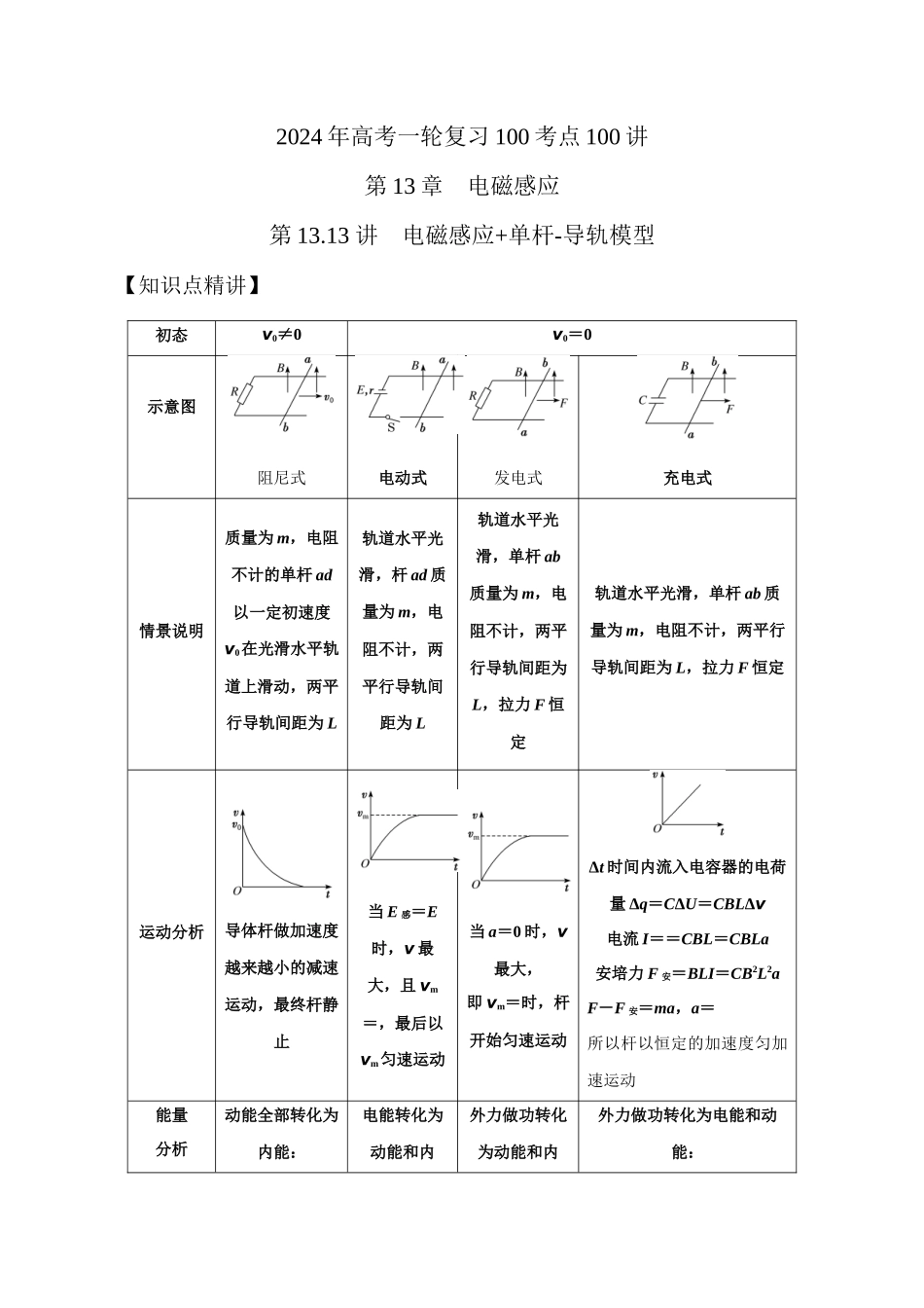 13.13电磁感应+单杆-导轨模型(解析版)高考一轮复习100考点100讲.docx_第1页