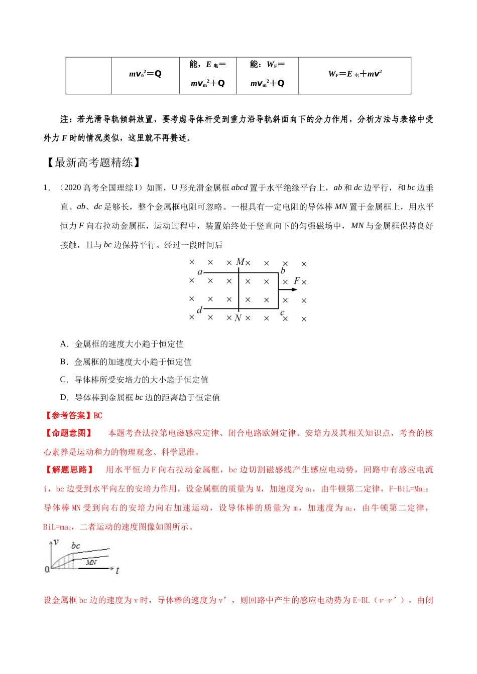 13.13电磁感应+单杆-导轨模型(解析版)高考一轮复习100考点100讲.docx_第2页