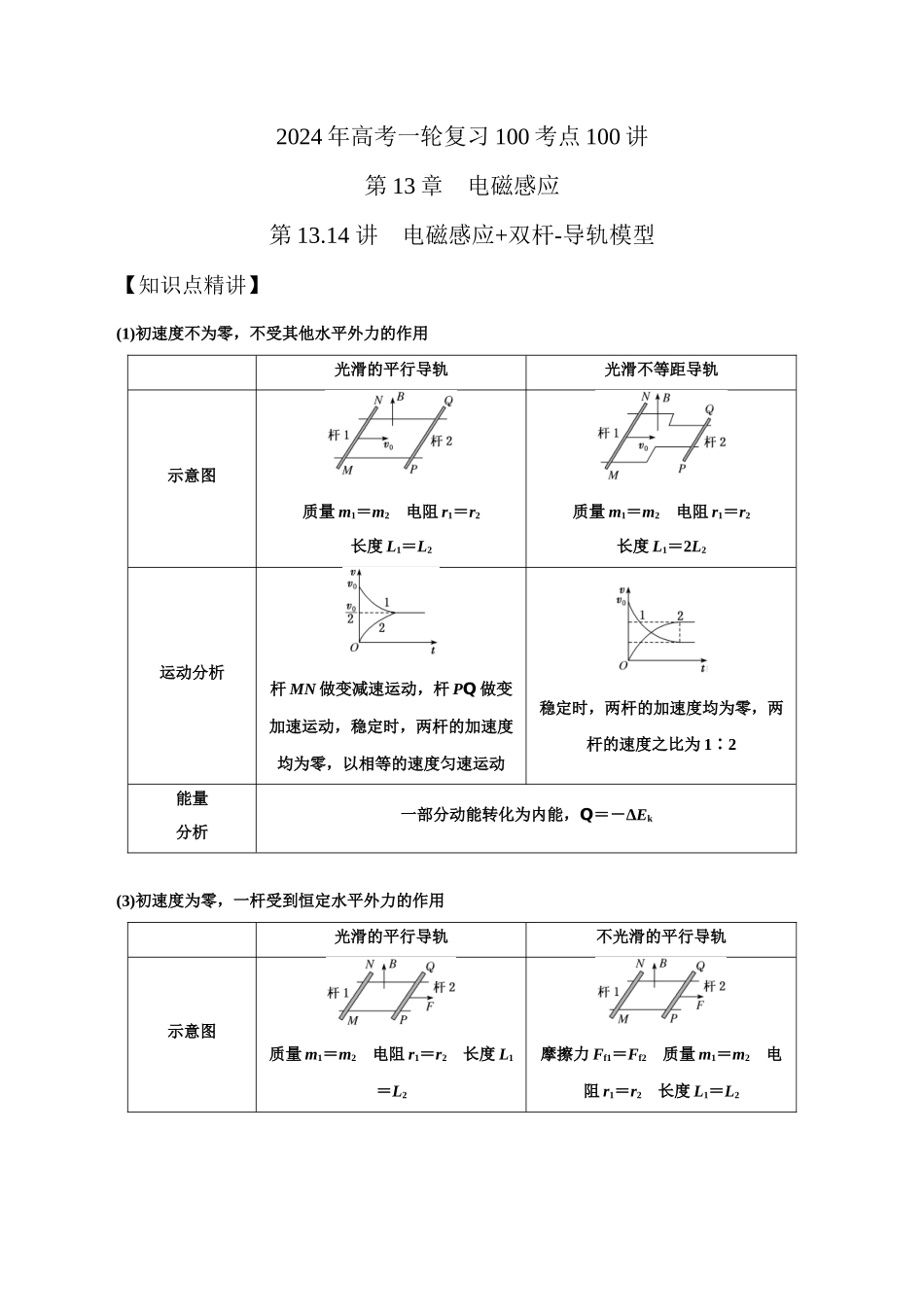 13.14电磁感应+双杆-导轨模型（原卷版）高考一轮复习100考点100讲.docx_第1页