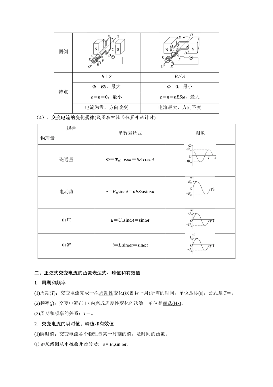 14.1交变电流的产生和描述(解析版)高考一轮复习100考点100讲.docx_第2页