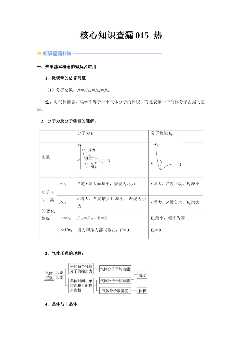 015 热-(核心知识查漏)(学生版).docx_第1页