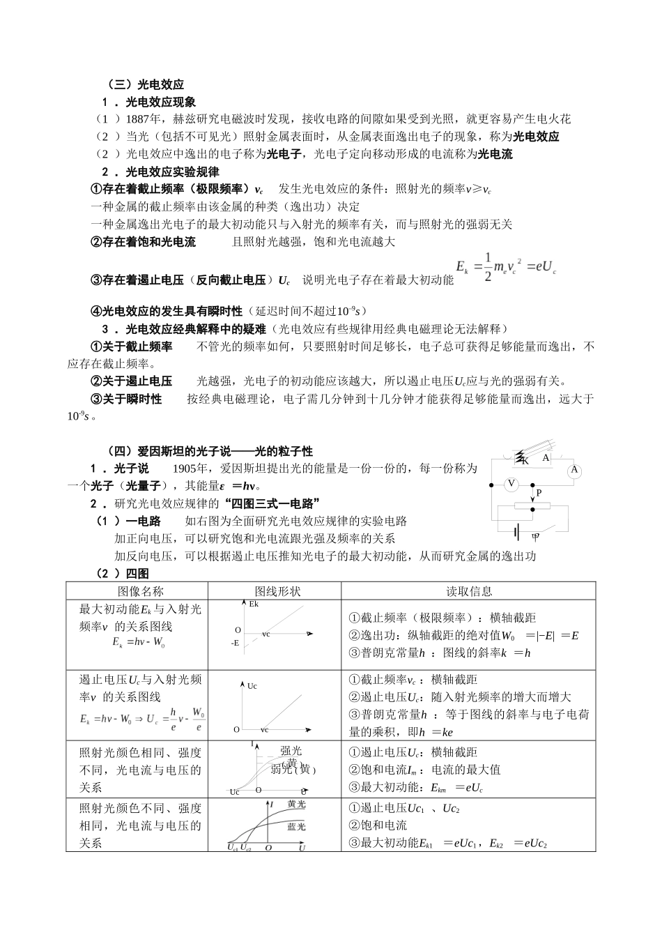 15.1 量子论 光子说 波粒二象性（教师版）.docx_第2页