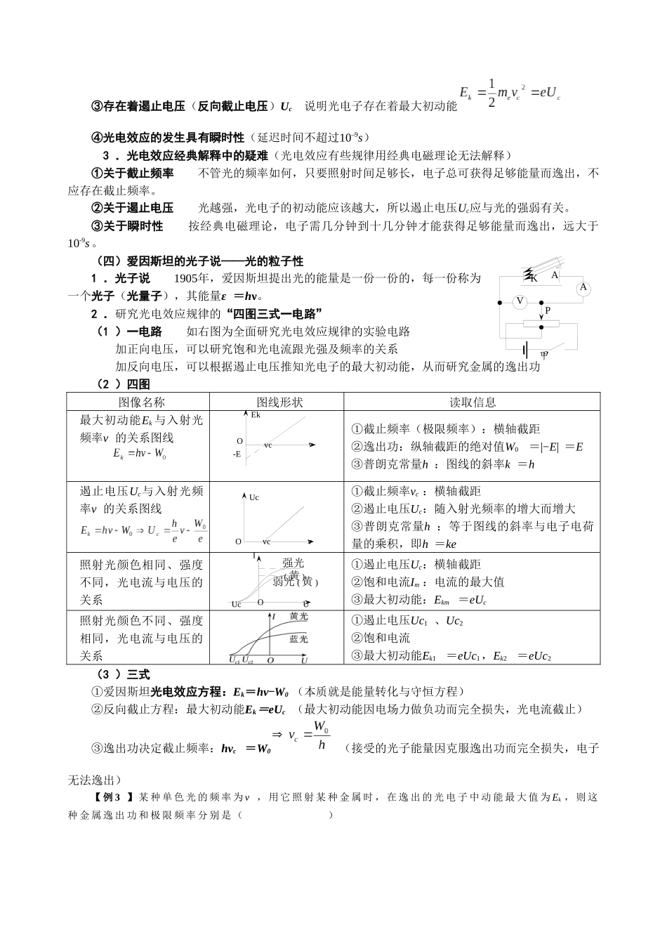 15.1 量子论 光子说 波粒二象性（学生版）.docx_第2页